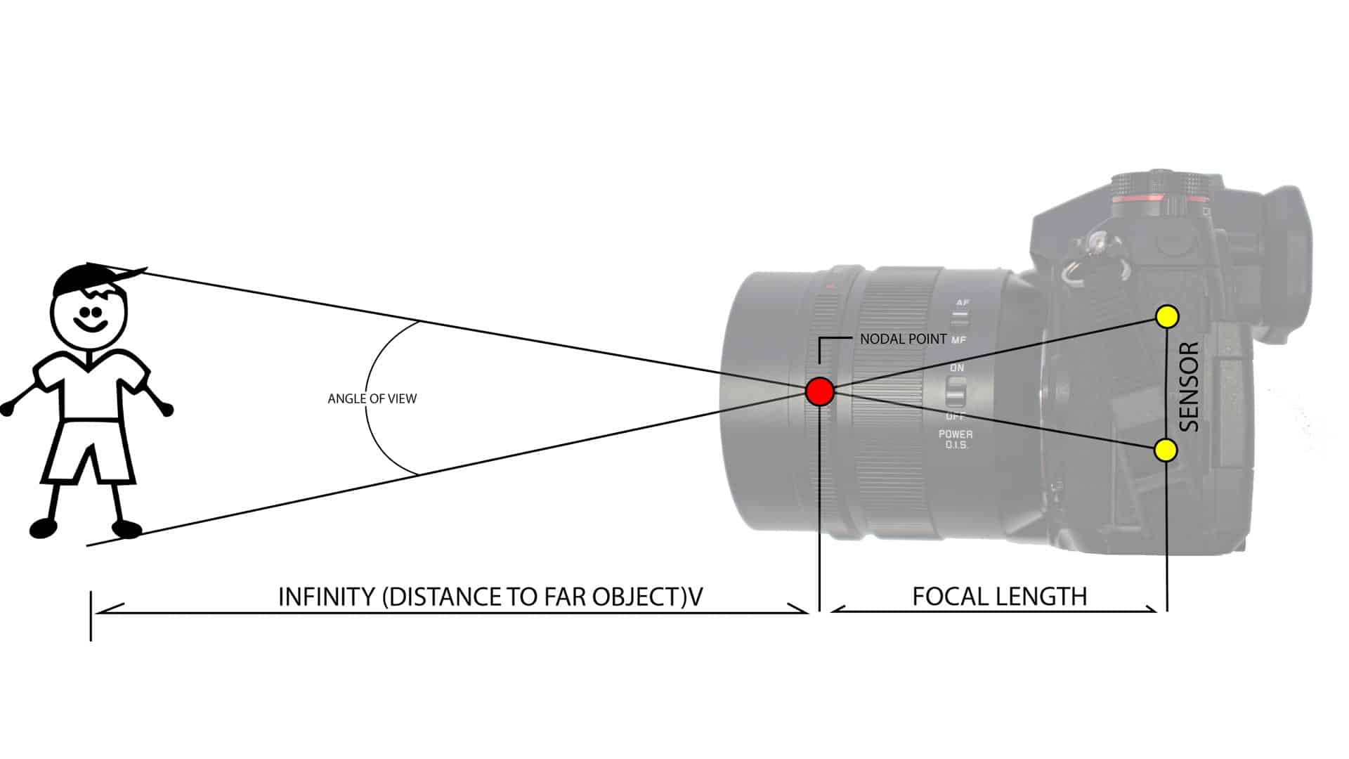 what-is-focal-length